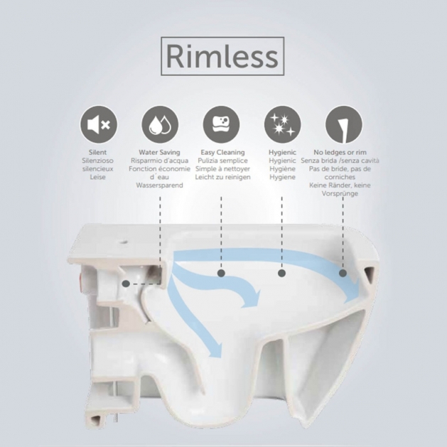 Close Coupled Rimless Open Back Toilet, Cistern & Seat F10 By Voda Design