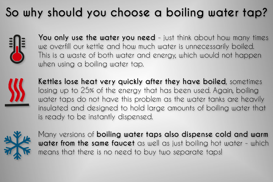 Boiling water - how much energy?