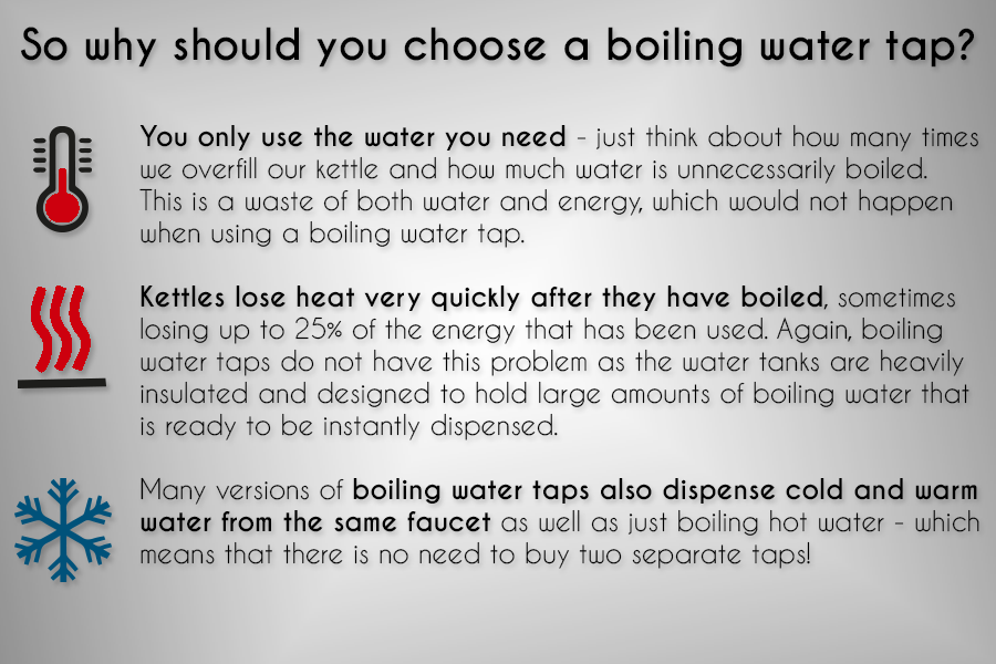 Boiling Water Taps Vs Kettles: Which Are Cheaper?