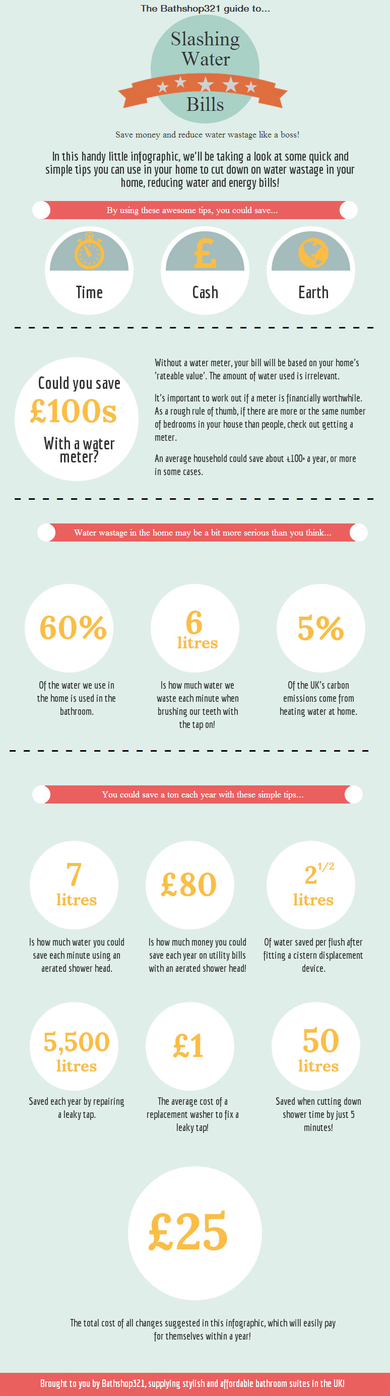 Slashing Water Bill Infographic